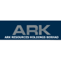 Ark Resources 2025 Company Profile: Stock Performance & Earnings ...