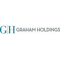 Graham Holdings 2025 Company Profile: Stock Performance & Earnings ...