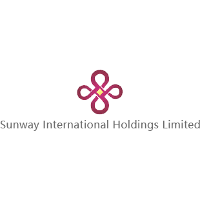 Sunway International Holdings