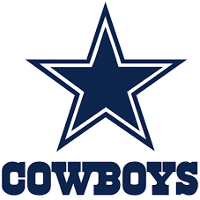 Dallas Cowboys Football Club Company Profile: Valuation
