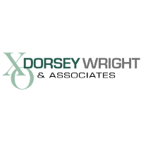 Dorsey, Wright & Associates