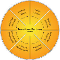 Transition Partners