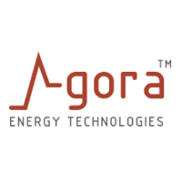 Agora Energy Technologies 2025 Company Profile: Valuation, Funding ...