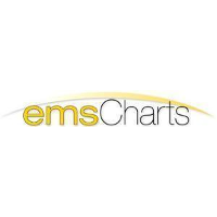 emsCharts 2026 Company Profile: Valuation, Investors, Acquisition ...
