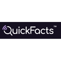 QuickFacts 2026 Company Profile: Valuation, Funding & Investors | PitchBook