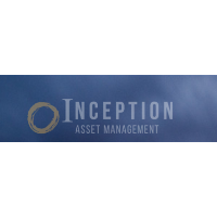 Inception Growth Opportunities Fund: Performance | PitchBook