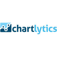 Chartlytics 2026 Company Profile: Valuation, Investors, Acquisition ...