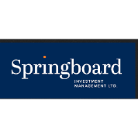 Springboard Investment Management investment portfolio | PitchBook