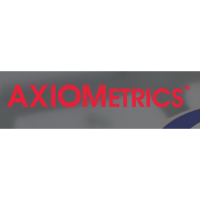 Axiometrics