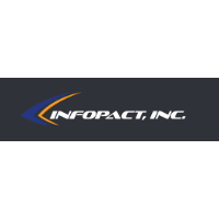 Infopact (IT Consulting and Outsourcing) 2026 Company Profile ...