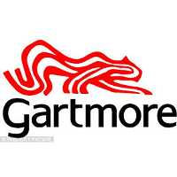 Gartmore Group