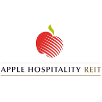 Apple hospitality outlet reit stock