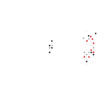 Olabuenaga Chemistri